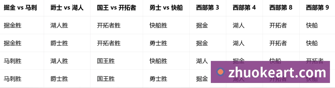 对战数据统计